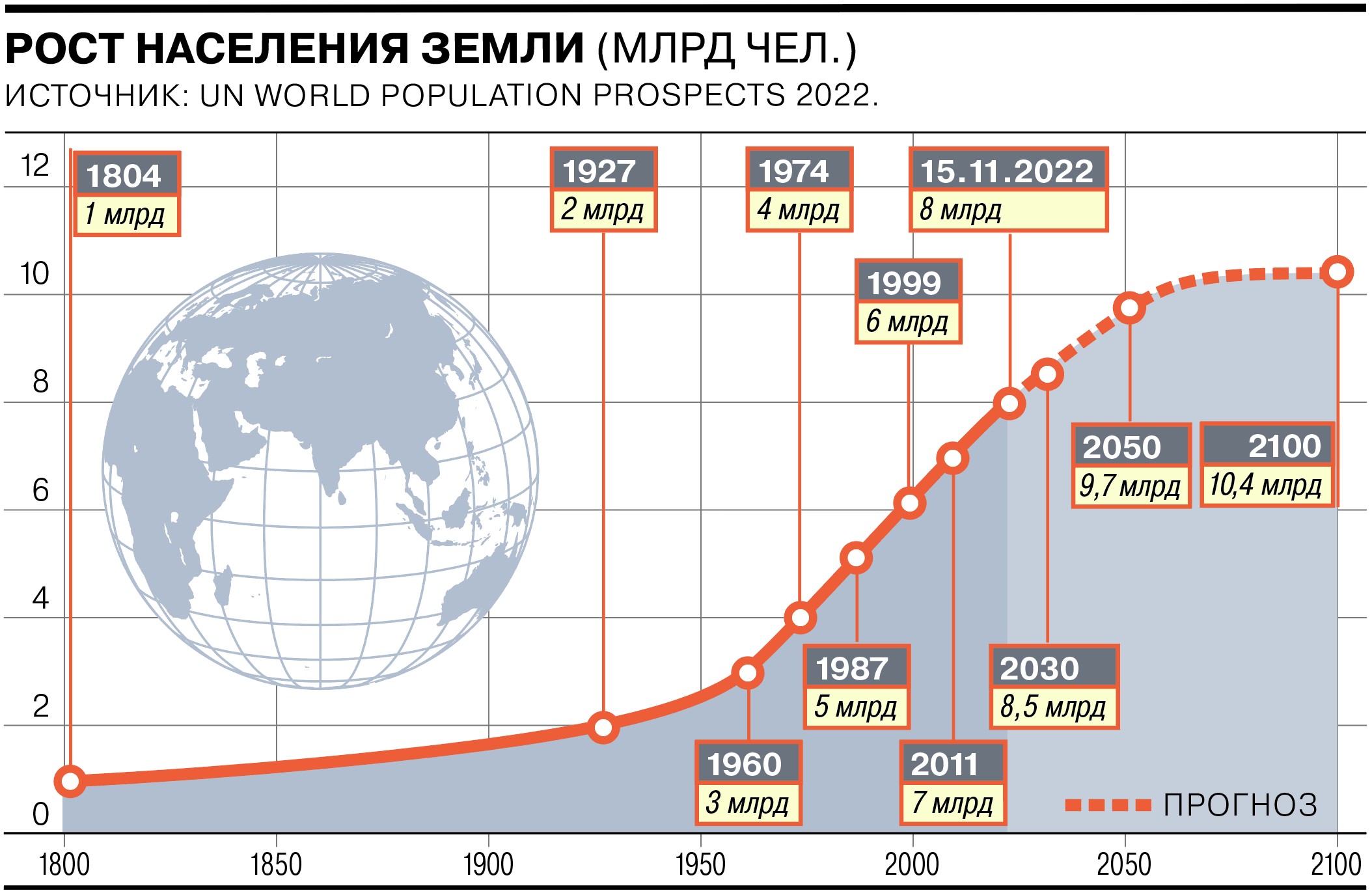 Население Земли превысило 8 млрд человек